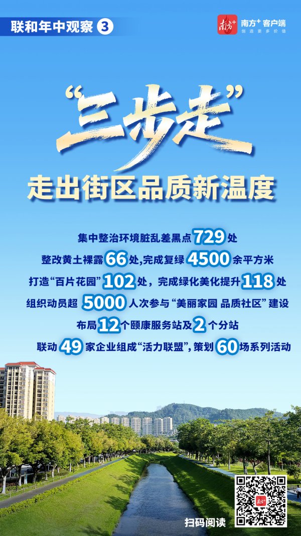 实盘股票交易配资 “三步走”走出街区品质新温度｜联和年中观察③