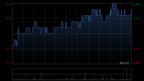 股票配资代码 远洋集团：远洋控股上半年营业额约44.53亿元