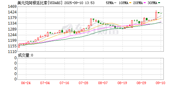 实盘股票交易配资 股、债、汇三杀 阿根廷资产遭遇猛烈抛售 发生了什么？